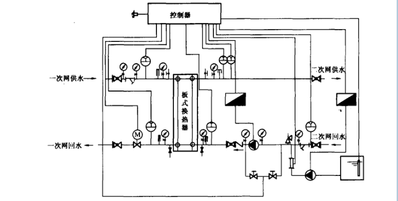 板式換熱器機(jī)組的控制原理