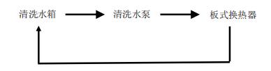 板換熱器如何化學(xué)清洗？