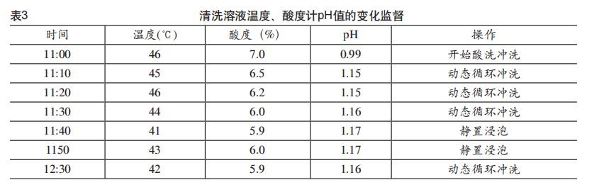 板換熱器如何化學(xué)清洗？